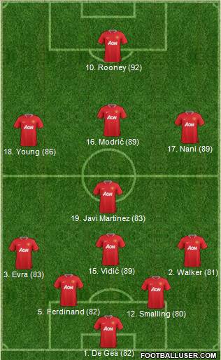 Manchester United Formation 2012