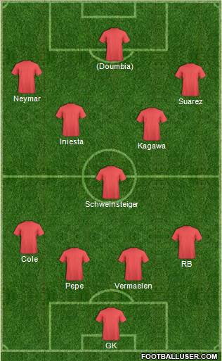 Dream Team Formation 2012