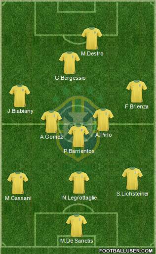 Brazil Formation 2012
