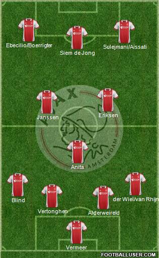 AFC Ajax Formation 2012