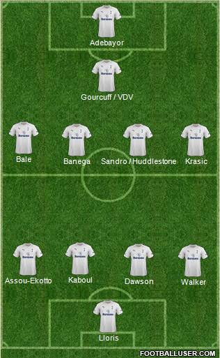 Tottenham Hotspur Formation 2012