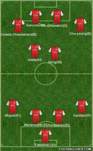 Arsenal Formation 2012