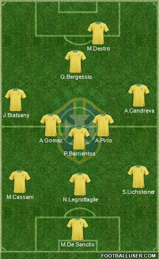 Brazil Formation 2012
