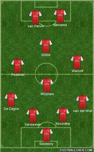 Arsenal Formation 2012