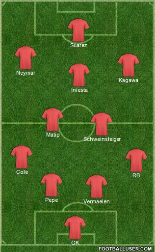 Dream Team Formation 2012