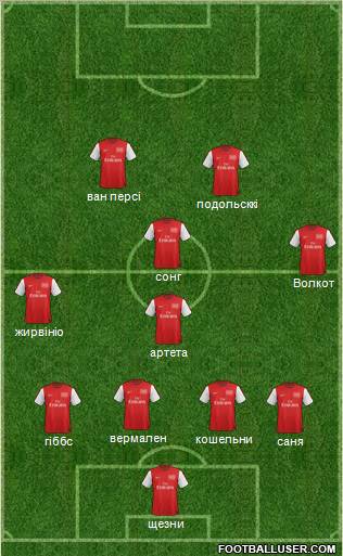 Arsenal Formation 2012