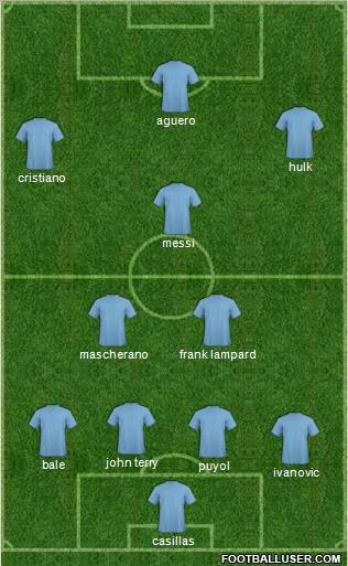 Champions League Team Formation 2012