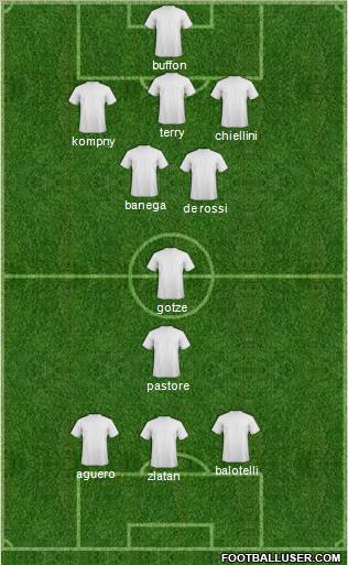Fifa Team Formation 2012