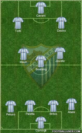 Málaga C.F., S.A.D. Formation 2012