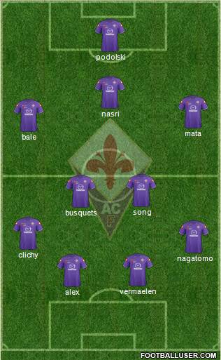 Fiorentina Formation 2012
