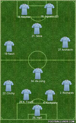 Manchester City Formation 2012