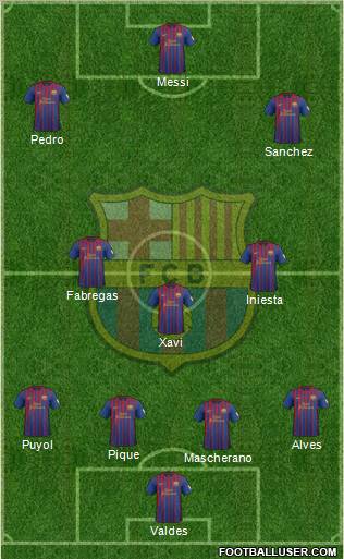 F.C. Barcelona Formation 2012