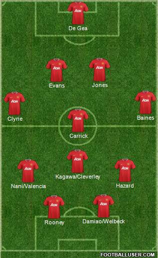 Manchester United Formation 2012