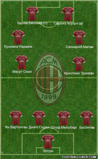 A.C. Milan Formation 2012