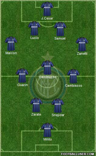 F.C. Internazionale Formation 2012