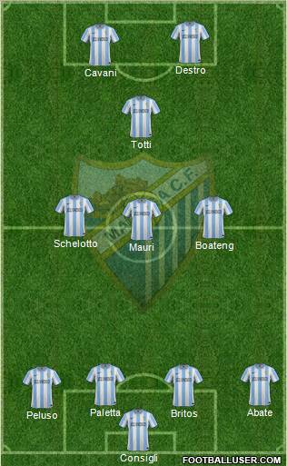 Málaga C.F., S.A.D. Formation 2012