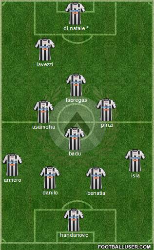 Udinese Formation 2012