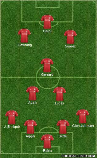 Liverpool Formation 2012