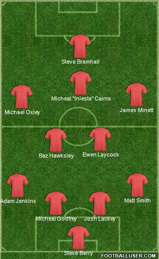 Dream Team Formation 2012