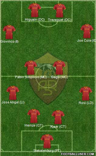 AS Roma Formation 2012