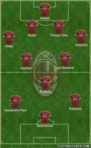 A.C. Milan Formation 2012