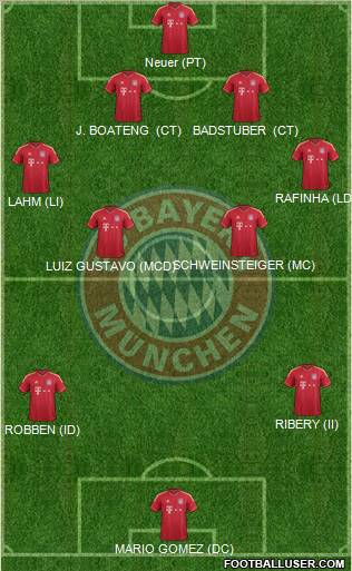 FC Bayern München Formation 2012