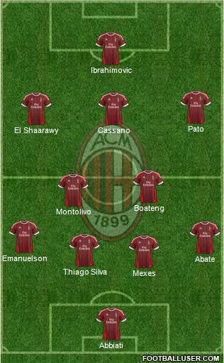 A.C. Milan Formation 2012