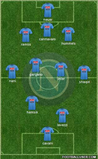 Napoli Formation 2012