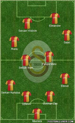 Galatasaray SK Formation 2012