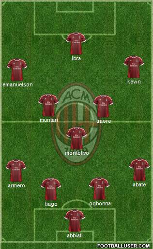A.C. Milan Formation 2012