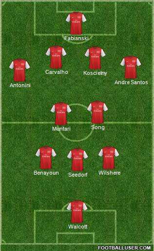 Arsenal Formation 2012