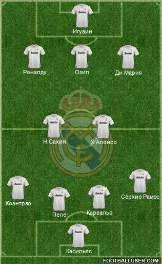 Real Madrid C.F. Formation 2012