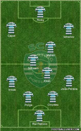 Sporting Clube de Portugal - SAD Formation 2012