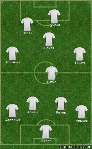 Dream Team Formation 2012
