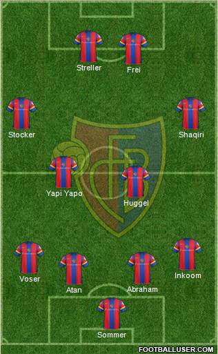 FC Basel Formation 2012