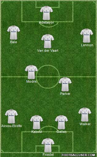 Tottenham Hotspur Formation 2012