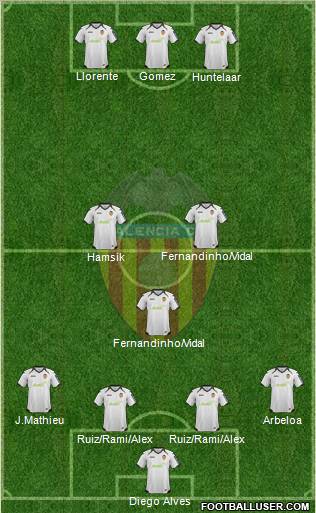 Valencia C.F., S.A.D. Formation 2012