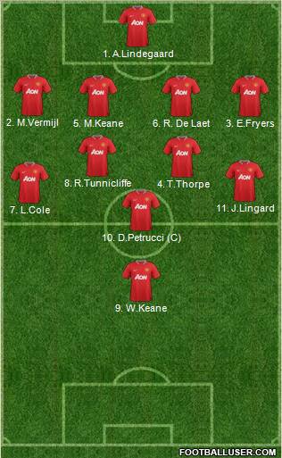 Manchester United Formation 2012