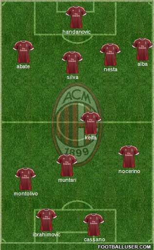 A.C. Milan Formation 2012