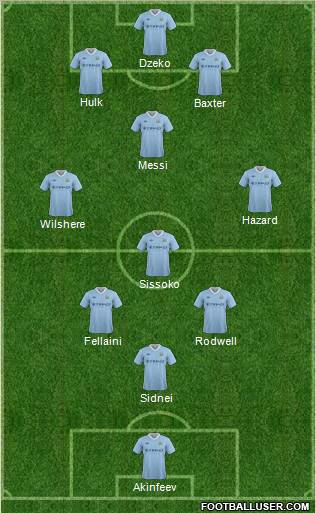 Manchester City Formation 2012