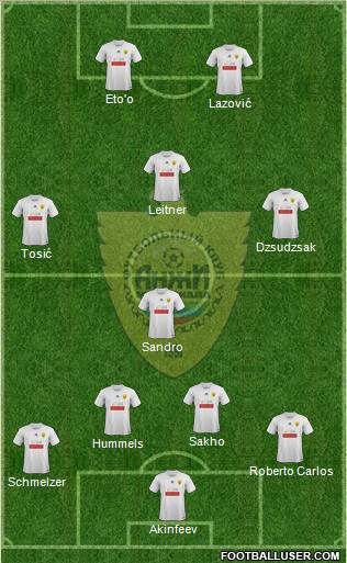 Anzhi Makhachkala Formation 2012