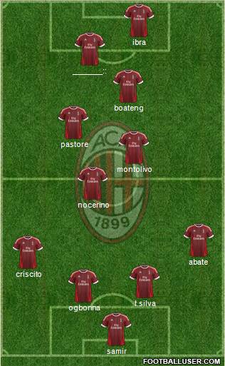 A.C. Milan Formation 2012