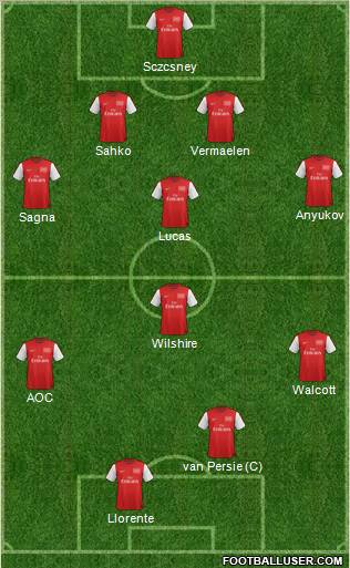 Arsenal Formation 2012