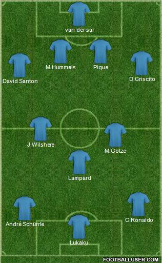Fifa Team Formation 2012
