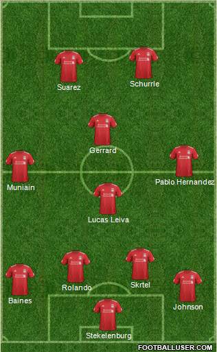 Liverpool Formation 2012