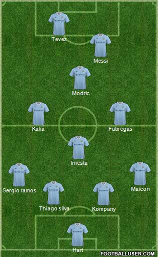 Manchester City Formation 2012