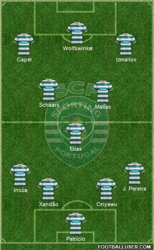 Sporting Clube de Portugal - SAD Formation 2012