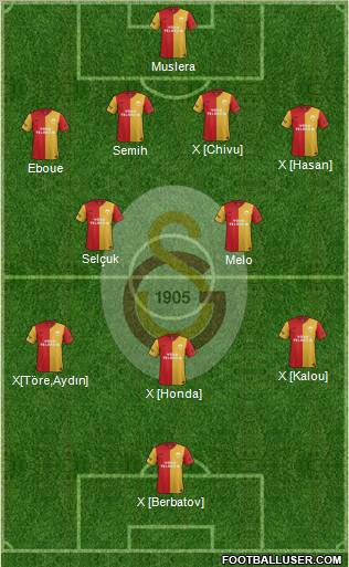 Galatasaray SK Formation 2012