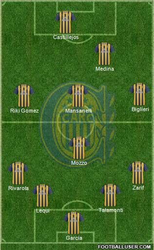 Rosario Central Formation 2012