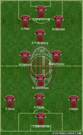 A.C. Milan Formation 2012
